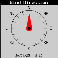 Current Wind Direction